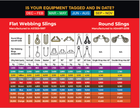 Flat Slings 4 Ply | Lifting Slings | Absolute Lifting and Safety