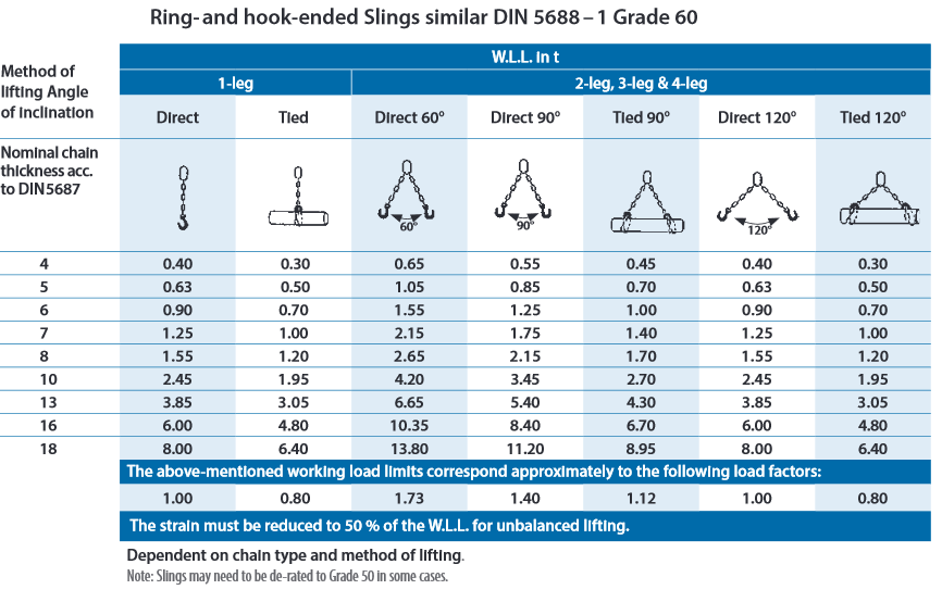 Sling Load Chart - Ponasa