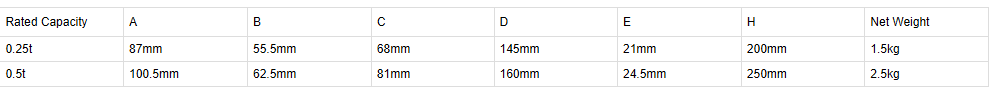 BEAVER RATED CAPACITY SPECS BEAVER RATED CAPACITY SPECS