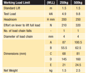 Lever Block WLL