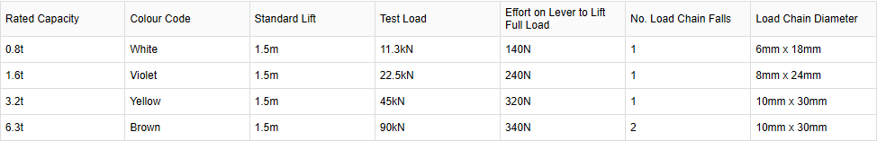 BEAVER LEVEL BLOCK SPECIFICATIONS