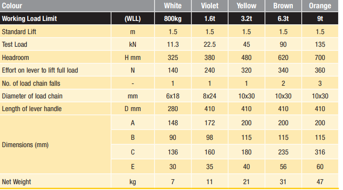 lever specs 2
