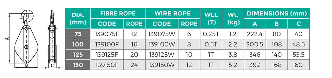 Sheave Block Specifications