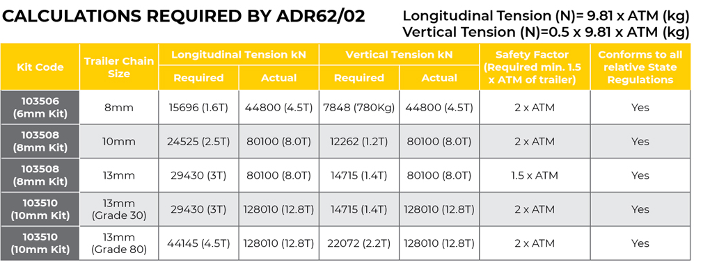 Vehicle Chain Hook ADR62/02